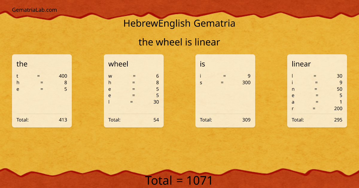 the wheel is linear in hebrewEnglish Gematria